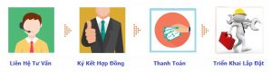 Bảng giá fpt quận 8
